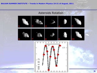 Asteroids Rotation 