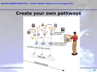 Create your own pathways 
