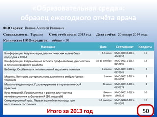 «Образовательная среда»:
          образец ежегодного отчёта врача
ФИО врача: Иванов Алексей Иванович
Специальность: Терапия        Срок отчётности: 2013 год      Дата отчёта: 20 января 2014 года
Количество НМО-кредитов:        общее – 50
                        Название                               Дата           Сертификат       Кредиты
Конференция. Актуализация диагностических и лечебных             8-9 июня    NMO-00010-2013-     11
подходов к ХОБЛ                                                              4543352

Конференция. Современные аспекты профилактики, диагностики   10-11 октября   NMO-00011-2013-     12
и лечения сахарного диабета                                                  0252196

Вебинар. Особенности гипотензивной терапии у пожилых             6 апреля    NMO-00011-2013-      3
                                                                             0152265
Модуль. Контроль артериального давления в амбулаторных             2 июня    NMO-00012-2013-      1
условиях                                                                     0345092

Модуль-видеолекция. Головокружение в терапевтической              22 июня    NMO-00012-2013-      1
практике                                                                     0630278

Курс модулей. Профилактика и ранняя диагностика                   15 мая –   NMO-00015-2013-     10
неинфекционных заболеваний (10 модулей)                           28 июня    1560320

Симуляционный курс. Первая врачебная помощь при               1-2 декабря    NMO-00462-2013-     12
неотложных состояниях                                                        0345092


                            Итого за 2013 год                                                    50
 