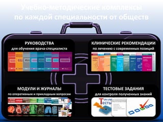 Учебно-методические комплексы
   по каждой специальности от обществ


         РУКОВОДСТВА                   КЛИНИЧЕСКИЕ РЕКОМЕНДАЦИИ
  для обучения врача-специалиста       по лечению с современных позиций




     МОДУЛИ И ЖУРНАЛЫ                       ТЕСТОВЫЕ ЗАДАНИЯ
по оперативным и прикладным вопросам    для контроля полученных знаний
 