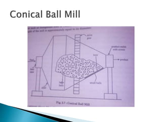 Aggregate more than 126 ball mill sketch