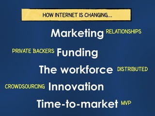 how internet is changing...


                Marketing           relationships


  private backers
                    Fu...