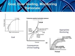 Goal, Over loading, Monitoring
Rationale
Goal
Consequences
of Over loading
Appropriate
Monitoring
 