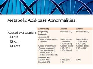 Metabolic Acid-base Abnormalities
Caused by alterations
 SID
 ATOT
 Both
 