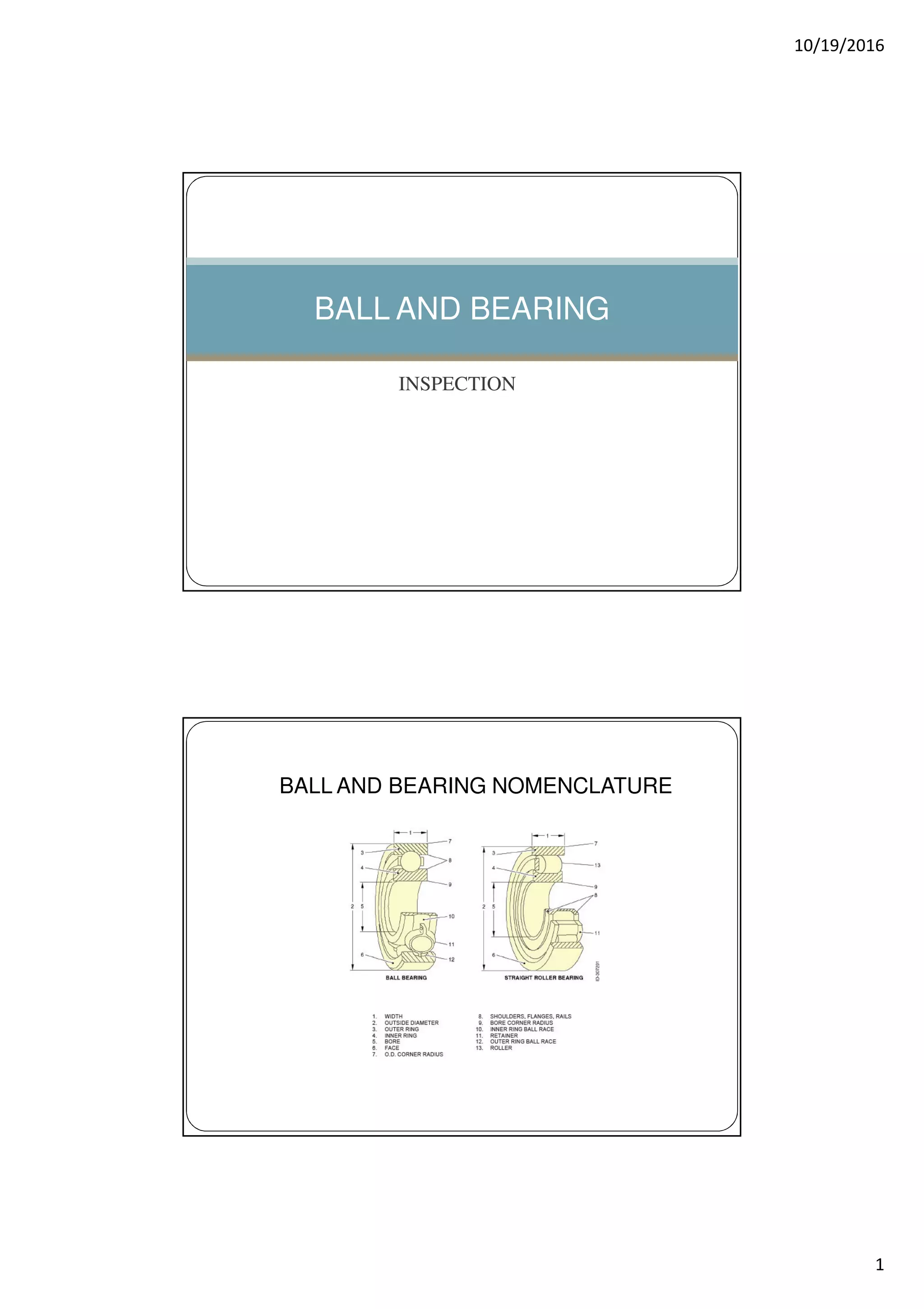 Ball and bearing nomenclature PDF