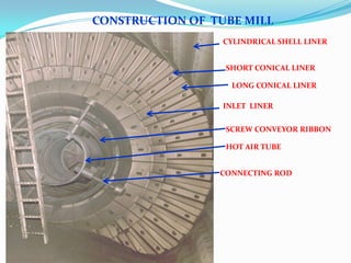 CONSTRUCTION OF TUBE MILL
CYLINDRICAL SHELL LINER
SHORT CONICAL LINER

LONG CONICAL LINER
INLET LINER
SCREW CONVEYOR RIBBON

HOT AIR TUBE
CONNECTING ROD

 