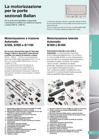 La motorizzazione
per le porte
sezionali Ballan
Per le porte sezionali Ballan è disponibile                     La linea blu del grafico illustra i parametri rilevati durante
l’automazione a soffitto con sistema di trazione                la prova del limitatore di forza della motorizzazione per le
a catena (550 N. o 800 N.).                                     porte sezionali.
                                                                Come si vede sono ben al di sotto di quelli stabiliti dalla
                                                                Norma di Prodotto (evidenziati dalla linea rossa).




Motorizzazione a trazione                                       Motorizzazione laterale
Automatic                                                       Automatic




                                                                                                                                       PORTE SEZIONALI
S/550, S/800 e S/1100                                           B/500 e B/400

Per le porte sezionali New Age XT, New Age,                     Automazione laterale a uso civile o
Oregon e Mono è disponibile l’automazione                       industriale. La motorizzazione Automatic
a soffitto con sistema di trazione a catena                     B/400 solleva pannellature fino a 18 mq (fino a
(550 N. - 800 N. - 1100 N.). La motorizzazione                  21 mq il modello B/500). Le due motorizzazioni
Automatic S/550 solleva pannellature fino a 10 mq               sono formate da un operatore elettromeccanico
(fino a 15 mq il modello S/800 e fino a 18 mq il                completo di quadro comando con pulsanti
modello S/1100).                                                “apre e chiude”, adattatore per albero
Le tre motorizzazioni sono formate da un                        portamolle, dispositivo di sicurezza “sicurstop”
motoriduttore meccanico irreversibile 24 V
                                                                e una coppia di fotocellule da parete.
in corrente continua con quadro comando,
                                                                Tutti i componenti elettrici ed elettronici sono
lampada di illuminazione incorporata e sistema di
azionamento manuale in caso di guasto o di black-
                                                                marcati CE in conformità alla Direttiva europea
out elettrico.                                                  sulla compatibilità elettromagnetica.


                                                                        1



       1                                                                                                   2
                              2




                                                                        6
                                                                                                               7


                                                           2

                                                                   4                    3                                    13
                1


                                                       9                                             9
                     13
           3                                  12
                                                           10
                                                                                                                                  12

      14
                     7    8                                                                                             11
                                  4
                 6                    5
                                             11                                   5              8                 10




 1 - Motoriduttore elettromeccanico irreversibile 24 V S/550     1 - Operatore elettromeccanico B/500 con manovra di soccorso
     (550 N) e S/800 (800 N) con quadro comando                  2 - Quadro comandi con pulsanti APRE-CHIUDE, di serie
 2 - Motoriduttore elettromeccanico irreversibile 24 V S/1100        per B/500 e B/400
      (1100 N) con quadro comando a soffitto                     3 - Kit rinvio motore per B/500 (catena + pignone) di serie
 3 - Sblocco manuale esterno (in caso di mancanza                4 - Dispositivo Sicurstop (costa sensibile di sicurezza) di serie
      di accessi dall’esterno)                                   5 - Coppia di fotocellule di serie
 4 - Selettore a chiave con custodia antiscasso                  6 - Lampeggiatore di movimento
 5 - Pulsantiera APRE-CHIUDE da esterno                          7 - Ricevitore bicanale e/o modulo bicanale per ricevitore
 6 - Ricevitore bicanale e/o modulo bicanale per ricevitore          quadricanale
     quadricanale                                                8 - Trasmettitore bicanale e quadricanale
 7 - Trasmettitore quarzato bicanale                             9 - Antenna per radiocomandi
 8 - Trasmettitore quarzato quadricanale                        10 - Tastiera a codice Fun cody
 9 - Lampeggiatori di movimento
                                                                11 - Pulsantiera APRE-CHIUDE da esterno
10 - Supporto lampeggiatore
                                                                12 - Selettore a chiave da esterno
11 - Coppia di fotocellule supplementari (da parete)
                                                                13 - Cassaforte da esterno per sblocco esterno del B/500.
12 - Antenna per radiocomando bicanale
                                                                14 - Operatore elettromeccanico B/400 con manovra
13 - Ricevitore bicanale da esterno
                                                                     di soccorso.                                                          49
14 - Tastiera a codice.
 