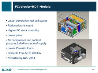 FCvelocity-HD7 Module

• Latest generation fuel cell stacks
• Reduced parts count
• Higher FC stack durability
• Lower price
• Air compressor and coolant
pump included in scope of supply
• Lower Parasitic loads
• Scalable from 50 to 200 kW
• Available by Q2 / 2014

Smarter Solutions for a Clean Energy Future

18

 