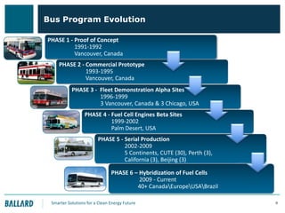 Bus Program Evolution
PHASE 1 - Proof of Concept
1991-1992
Vancouver, Canada
PHASE 2 - Commercial Prototype
1993-1995
Vancouver, Canada
PHASE 3 - Fleet Demonstration Alpha Sites
1996-1999
3 Vancouver, Canada & 3 Chicago, USA
PHASE 4 - Fuel Cell Engines Beta Sites
1999-2002
Palm Desert, USA

PHASE 5 - Serial Production
2002-2009
5 Continents, CUTE (30), Perth (3),
California (3), Beijing (3)
PHASE 6 – Hybridization of Fuel Cells
2009 - Current
40+ CanadaEuropeUSABrazil
Smarter Solutions for a Clean Energy Future

9

 