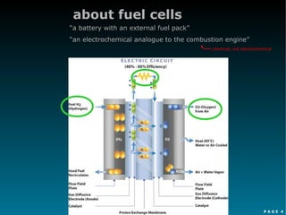 P A G E 4
about fuel cells
“a battery with an external fuel pack”
“an electrochemical analogue to the combustion engine”
chemical, not electrochemical
 