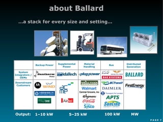 P A G E 7
about Ballard
…a stack for every size and setting…
System
Integrators /
OEMs
Downstream
Customers
Backup Power Supplemental
Power
Material
Handling
Bus Distributed
Generation
1–10 kW 5–25 kW 100 kW MWOutput:
 