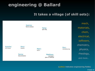 P A G E 9
engineering @ Ballard
Amy:
coating
Mani:
GDL’s
Ayesha:
ink mixing
Matthew:
overhead /
goes to meetings
Matthew:
overhead /
goes to meetings
Sonia:
documentation
Sonia:
documentation
Yeng:
QCR help
Yeng:
QCR help
Joanna:
failure analysis
Joanna:
failure analysis
Ron:
manufacturing
It takes a village (of skill sets):
mech,
materials,
chem,
electrical,
software,
chemistry,
physics,
rheology,
and more…
(yellow indicates engineering fields)
 