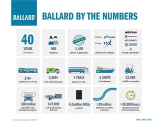 Ballard Power Systems Technology Solutions | PDF