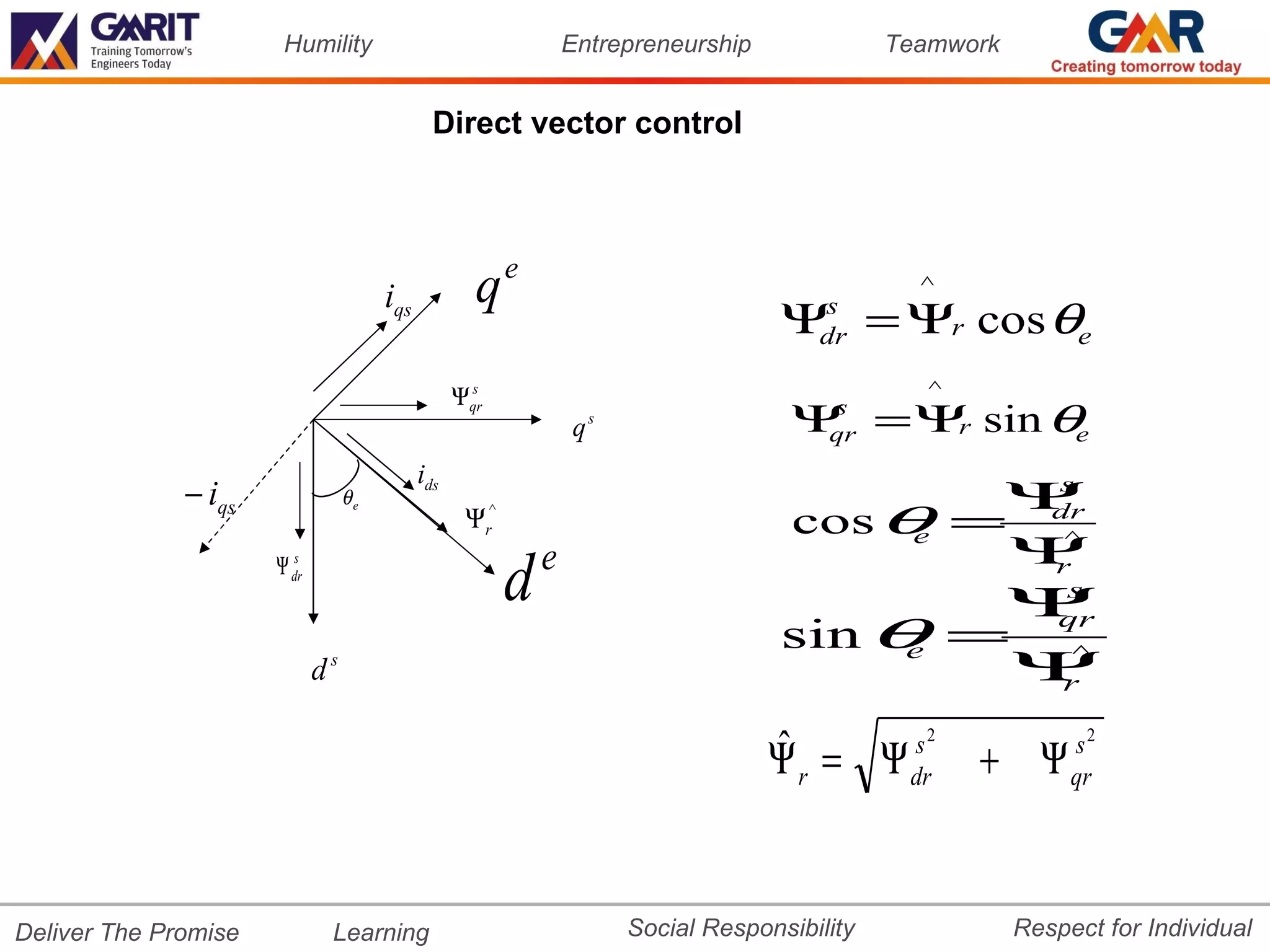 Humility                                      Entrepreneurship             Teamwork


                                                  Direct vector control




                                          iqs           qe                                          ^
                                                                                        Ψ = Ψr cos θe
                                                                                           s
                                                                                           dr

                                                      Ψqr
                                                       s                                             ^
                                                                     qs                  Ψ = Ψ sin θe
                                                                                            s
                                                                                            qrr

                                                ids
              − iqs                  θe                                                                   Ψs
                                                       Ψr^                               cos θe          = dr
                                                                 e                                        Ψ ^
                      Ψ dr
                                                             d
                        s
                                                                                                           r
                                                                                                          Ψ s

                                                                                        sin θ
                                                                                                            qr
                                                                                             e           =
                             d   s
                                                                                                           Ψr
                                                                                                             ^



                                                                                        ˆ = Ψ s2 + Ψ s2
                                                                                        Ψr   dr     qr




Deliver The Promise              Learning                                 Social Responsibility              Respect for Individual
 
