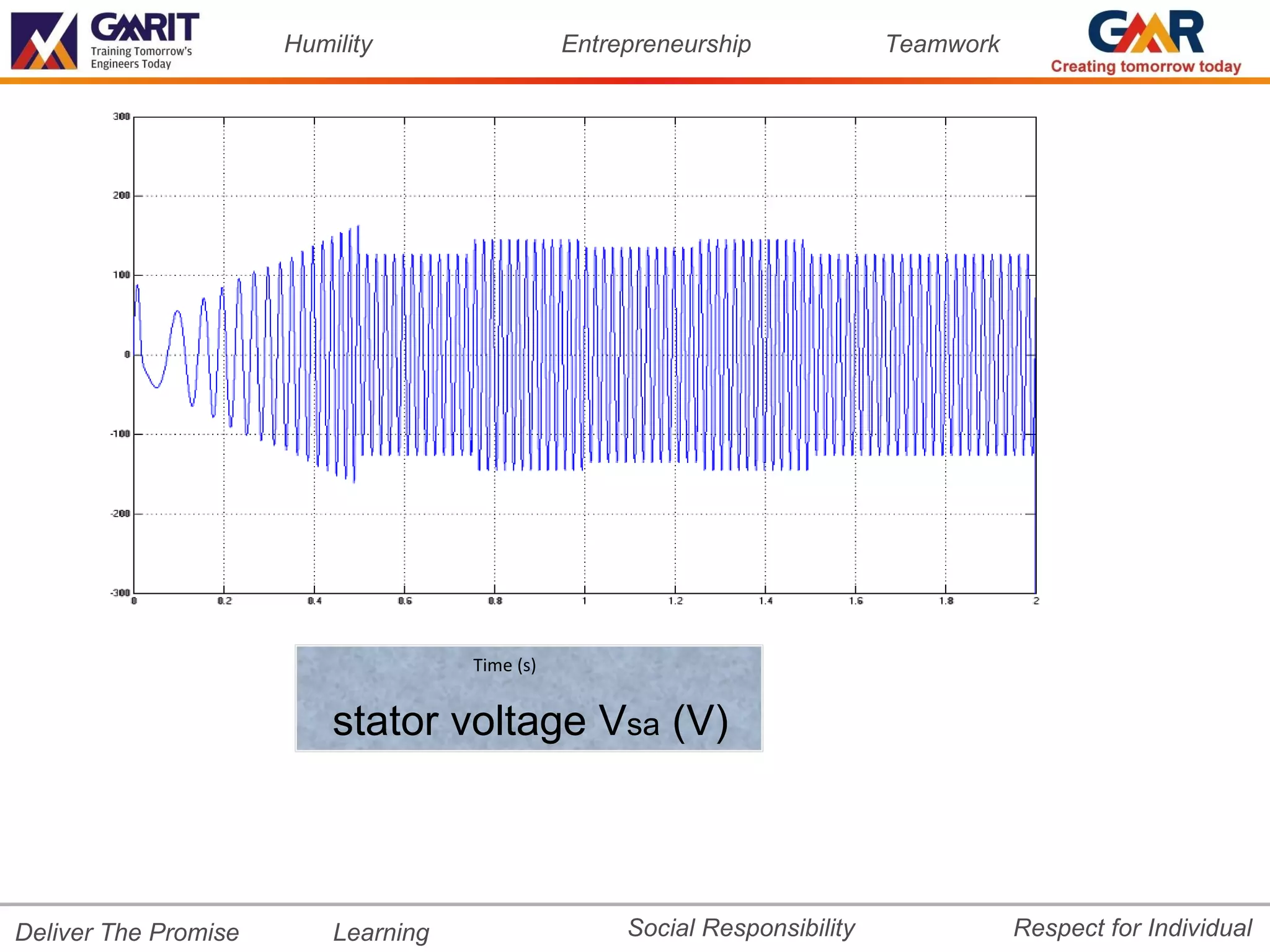 Humility                  Entrepreneurship             Teamwork




                                     Time (s)


                          stator voltage Vsa (V)



Deliver The Promise       Learning                   Social Responsibility              Respect for Individual
 