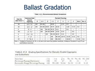 Track Ballast Specifications.pdf 04 Ballast (Railway Engineering Lectures هندسة السكك الحديدية & Dr ...