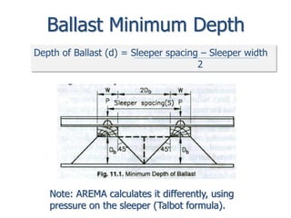 04 Ballast (Railway Engineering Lectures هندسة السكك الحديدية & Dr ...