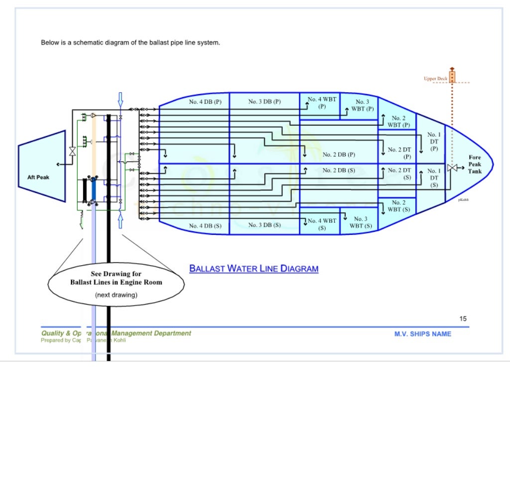 Ballast Water Management