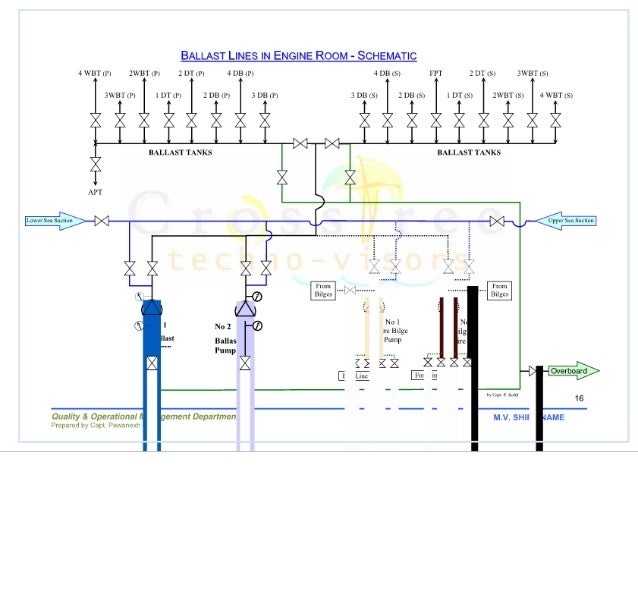Ballast Water Management