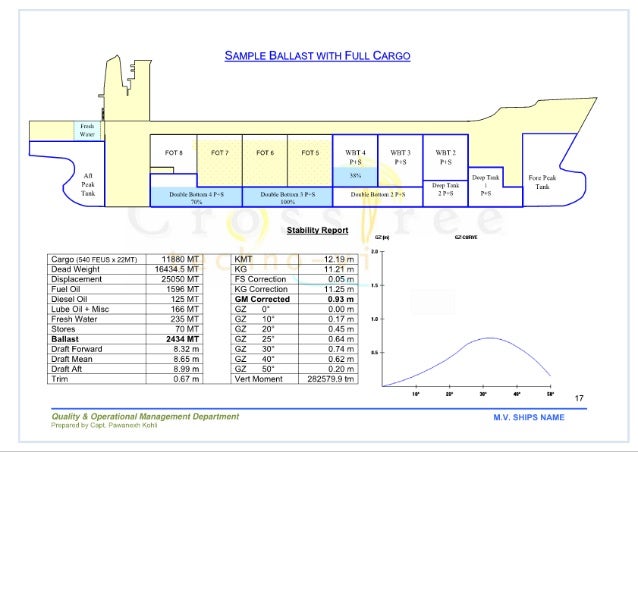 Ballast Water Management