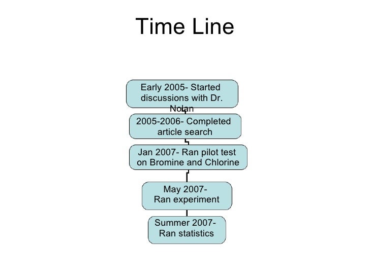 Ballast water thesis 07 image