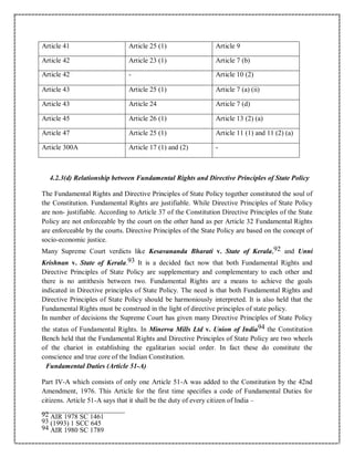 Article 41 Article 25 (1) Article 9
Article 42 Article 23 (1) Article 7 (b)
Article 42 - Article 10 (2)
Article 43 Article 25 (1) Article 7 (a) (ii)
Article 43 Article 24 Article 7 (d)
Article 45 Article 26 (1) Article 13 (2) (a)
Article 47 Article 25 (1) Article 11 (1) and 11 (2) (a)
Article 300A Article 17 (1) and (2) -
4.2.3(d) Relationship between Fundamental Rights and Directive Principles of State Policy
The Fundamental Rights and Directive Principles of State Policy together constituted the soul of
the Constitution. Fundamental Rights are justifiable. While Directive Principles of State Policy
are non- justifiable. According to Article 37 of the Constitution Directive Principles of the State
Policy are not enforceable by the court on the other hand as per Article 32 Fundamental Rights
are enforceable by the courts. Directive Principles of the State Policy are based on the concept of
socio-economic justice.
Many Supreme Court verdicts like Kesavananda Bharati v. State of Kerala,92 and Unni
Krishnan v. State of Kerala.93 It is a decided fact now that both Fundamental Rights and
Directive Principles of State Policy are supplementary and complementary to each other and
there is no antithesis between two. Fundamental Rights are a means to achieve the goals
indicated in Directive principles of State Policy. The need is that both Fundamental Rights and
Directive Principles of State Policy should be harmoniously interpreted. It is also held that the
Fundamental Rights must be construed in the light of directive principles of state policy.
In number of decisions the Supreme Court has given many Directive Principles of State Policy
the status of Fundamental Rights. In Minerva Mills Ltd v. Union of India94 the Constitution
Bench held that the Fundamental Rights and Directive Principles of State Policy are two wheels
of the chariot in establishing the egalitarian social order. In fact these do constitute the
conscience and true core of the Indian Constitution.
Fundamental Duties (Article 51-A)
Part IV-A which consists of only one Article 51-A was added to the Constitution by the 42nd
Amendment, 1976. This Article for the first time specifies a code of Fundamental Duties for
citizens. Article 51-A says that it shall be the duty of every citizen of India –
92 AIR 1978 SC 1461
93 (1993) 1 SCC 645
94 AIR 1980 SC 1789
 
