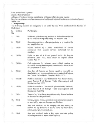Less: professional expenses
Income from profession
All rules of business income is applicable in the case of professional income
http://www.mbaknol.com/tax-management/profits-and-gains-of-business-or-profession/Source:
Scribd.com
1 Chargeability:
The following incomes are chargeable to tax under the head Profit and Gains from Business or
Profession:
S.
No.
Section Particulars
1. 28(i) Profit and gains from any business or profession carried on
by the assessee at any time during the previous year
2. 28(ii) Any compensation or other payment due to or received by
any specified person
3. 28(iii) Income derived by a trade, professional or similar
association from specific services performed for its
members
4. 28(iiia) Profit on sale of a license granted under the Imports
(Control) Order 1955, made under the Import Export
Control Act, 1947
5. 28(iiib) Cash assistance (by whatever name called) received or
receivable by any person against exports under any scheme
of Government of India
6. 28(iiic) Any duty of Customs or Excise repaid or repayable as
drawback to any person against exports under the Customs
and Central Excise Duties Drawback Rules, 1971.
7. 28(iiid) Profit on transfer of Duty Entitlement Pass Book Scheme,
under Section 5 of Foreign Trade (Development and
Regulation) Act, 1992
8. 28(iiie) Profit on transfer of Duty Free Replenishment Certificate,
under Section 5 of Foreign Trade (Development and
Regulation) Act 1992
9. 28(iv) Value of any benefits or perquisites arising from a business
or the exercise of a profession.
10. 28(v) Interest, salary, bonus, commission or remuneration due to
or received by a partner from partnership firm
11. 28(va) Any sum received for not carrying out any activity in
relation to any business or not to share any know-how,
patent, copyright, trademark, etc.
12. 28(vi) Any sum received under a Key man Insurance policy
including the sum of bonus on such policy
 