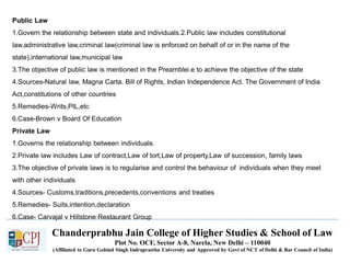 Chanderprabhu Jain College of Higher Studies & School of Law
Plot No. OCF, Sector A-8, Narela, New Delhi – 110040
(Affiliated to Guru Gobind Singh Indraprastha University and Approved by Govt of NCT of Delhi & Bar Council of India)
Public Law
1.Govern the relationship between state and individuals.2.Public law includes constitutional
law,administrative law,criminal law(criminal law is enforced on behalf of or in the name of the
state),international law,municipal law
3.The objective of public law is mentioned in the Preamblei.e to achieve the objective of the state
4.Sources-Natural law, Magna Carta, Bill of Rights, Indian Independence Act. The Government of India
Act,constitutions of other countries
5.Remedies-Writs,PIL,etc
6.Case-Brown v Board Of Education
Private Law
1.Governs the relationship between individuals.
2.Private law includes Law of contract,Law of tort,Law of property,Law of succession, family laws
3.The objective of private laws is to regularise and control the behaviour of individuals when they meet
with other individuals
4.Sources- Customs,traditions,precedents,conventions and treaties
5.Remedies- Suits,intention,declaration
6.Case- Carvajal v Hillstone Restaurant Group
 