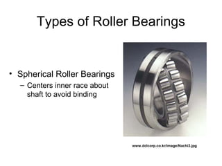 Types of Roller Bearings
• Spherical Roller Bearings
– Centers inner race about
shaft to avoid binding
www.dclcorp.co.kr/image/Nachi3.jpg
 