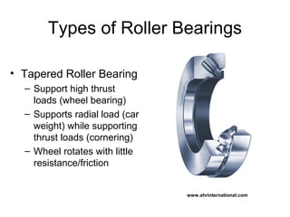 Types of Roller Bearings
• Tapered Roller Bearing
– Support high thrust
loads (wheel bearing)
– Supports radial load (car
weight) while supporting
thrust loads (cornering)
– Wheel rotates with little
resistance/friction
www.ahrinternational.com
 