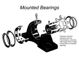 Mounted Bearings
Precision machine
elements such as
transmissions, reducers,
right angle drives usually
incorporate un-mounted
bearings
 