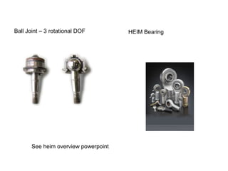 Ball Joint – 3 rotational DOF HEIM Bearing
See heim overview powerpoint
 