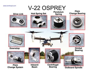 V-22 OSPREY
Drive LinkDrive Link Hub Spring SetHub Spring Set
PendulumPendulum
SpringSpring
PitchPitch
Change BearingChange Bearing
GimbalGimbal
BearingBearing
Outboard SpindleOutboard Spindle
CentrifugalCentrifugal
BearingBearing
InboardInboard
BeamBeam
PitchPitch
Change SystemChange System
DownstopDownstop
www.lordmpd.com
 