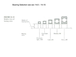 Bearing Selection see sec 14.6 – 14.10:
 