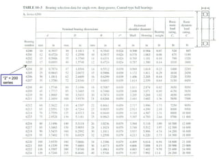 “2” = 200
series
 