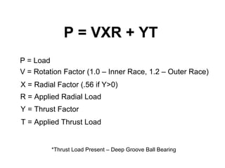 P = VXR + YT
P = Load
V = Rotation Factor (1.0 – Inner Race, 1.2 – Outer Race)
X = Radial Factor (.56 if Y>0)
R = Applied Radial Load
Y = Thrust Factor
T = Applied Thrust Load
*Thrust Load Present – Deep Groove Ball Bearing
 