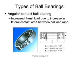 Types of Ball Bearings
• Angular contact ball bearing
– Increased thrust load due to increase in
lateral contact area between ball and race
www.hz-bearing.com
 