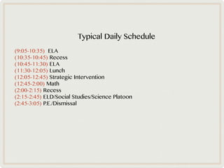 Typical Daily Schedule
(9:05-10:35) ELA
(10:35-10:45) Recess
(10:45-11:30) ELA
(11:30-12:05) Lunch
(12:05-12:45) Strategic Intervention
(12:45-2:00) Math
(2:00-2:15) Recess
(2:15-2:45) ELD/Social Studies/Science Platoon
(2:45-3:05) P.E./Dismissal
 