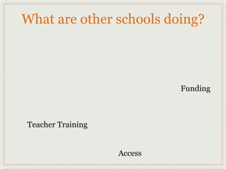What are other schools doing?



                            Funding



Teacher Training


                   Access
 