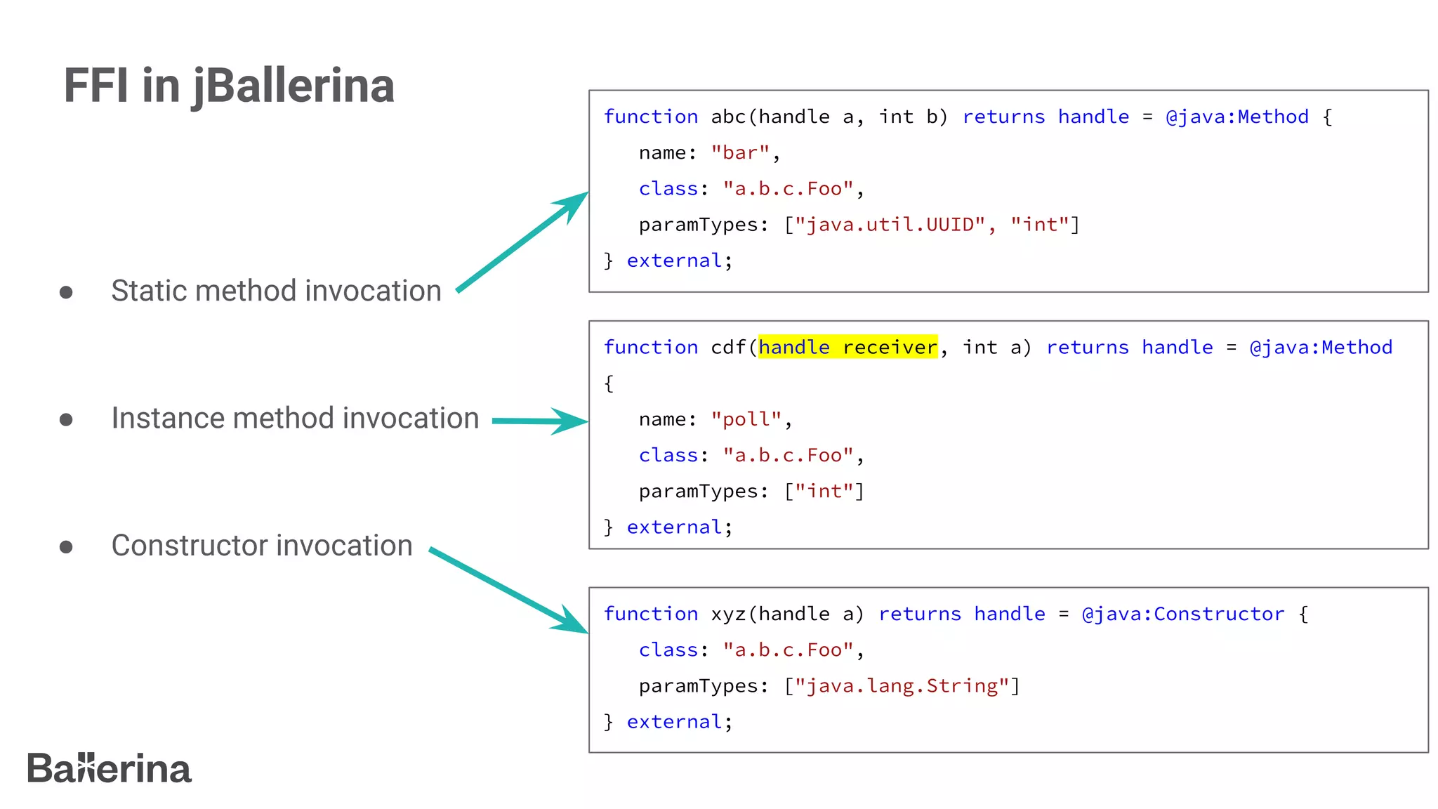FFI in jBallerina
● Static method invocation
● Instance method invocation
● Constructor invocation
function xyz(handle a) returns handle = @java:Constructor {
class: "a.b.c.Foo",
paramTypes: ["java.lang.String"]
} external;
function abc(handle a, int b) returns handle = @java:Method {
name: "bar",
class: "a.b.c.Foo",
paramTypes: ["java.util.UUID", "int"]
} external;
function cdf(handle receiver, int a) returns handle = @java:Method
{
name: "poll",
class: "a.b.c.Foo",
paramTypes: ["int"]
} external;
 