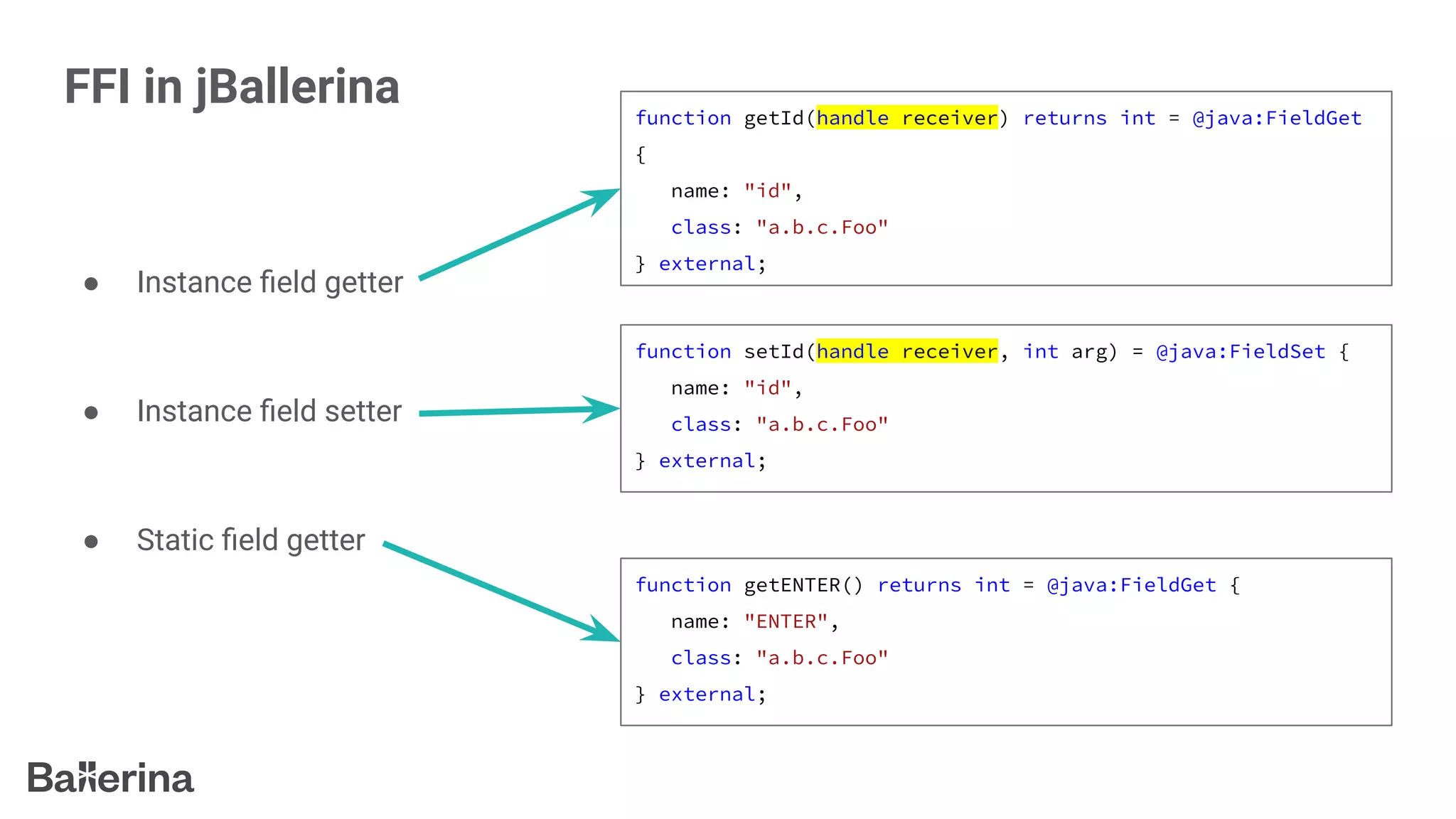 FFI in jBallerina
● Instance ﬁeld getter
● Instance ﬁeld setter
● Static ﬁeld getter
function getENTER() returns int = @java:FieldGet {
name: "ENTER",
class: "a.b.c.Foo"
} external;
function getId(handle receiver) returns int = @java:FieldGet
{
name: "id",
class: "a.b.c.Foo"
} external;
function setId(handle receiver, int arg) = @java:FieldSet {
name: "id",
class: "a.b.c.Foo"
} external;
 