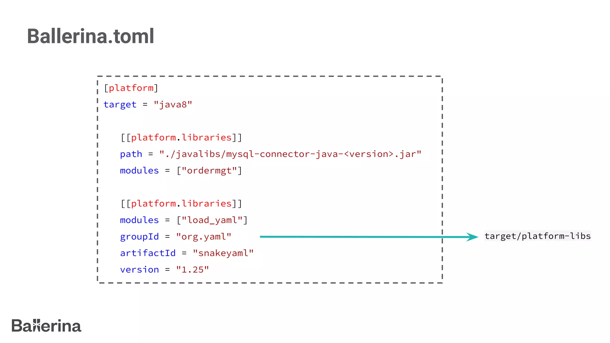 Ballerina.toml
[platform]
target = "java8"
[[platform.libraries]]
path = "./javalibs/mysql-connector-java-<version>.jar"
modules = ["ordermgt"]
[[platform.libraries]]
modules = ["load_yaml"]
groupId = "org.yaml"
artifactId = "snakeyaml"
version = "1.25"
target/platform-libs
 