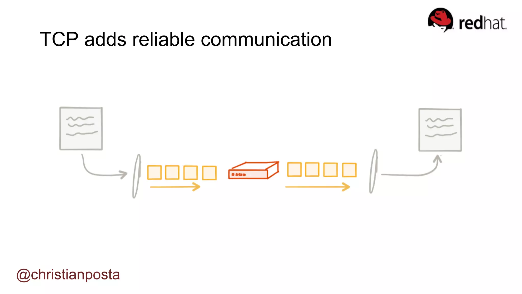 TCP adds reliable communication
@christianposta
 