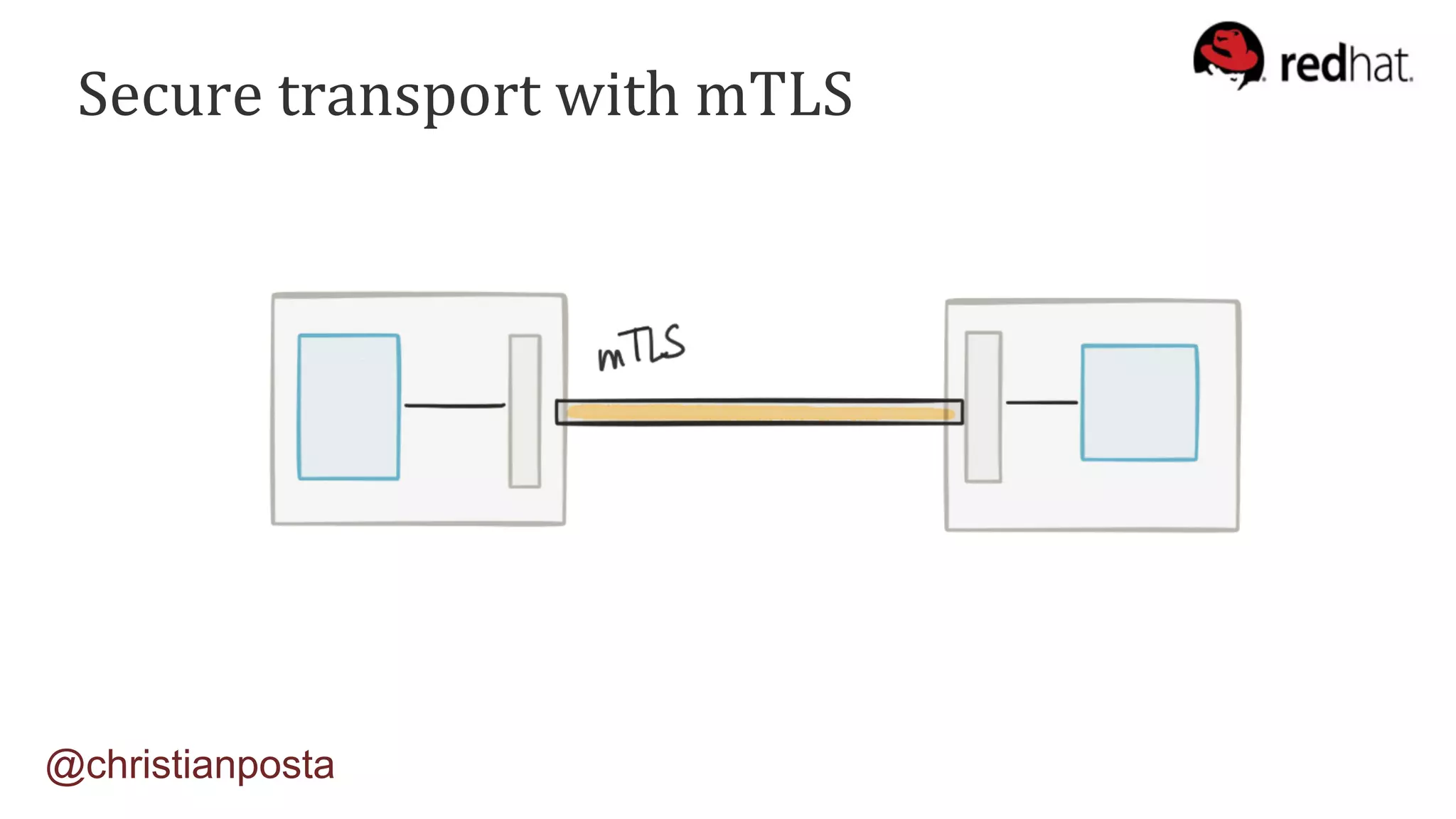Secure	transport	with	mTLS	
@christianposta
 