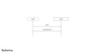 Ballerina: A Cloud Native Programming Language | PDF