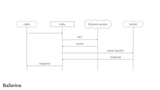 Ballerina: A Cloud Native Programming Language | PDF