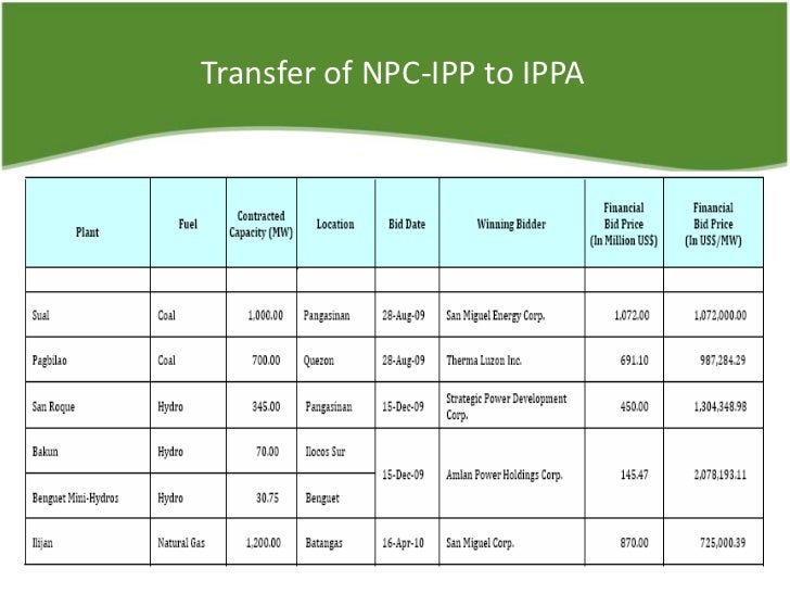 the economics of electricity in the Philippines