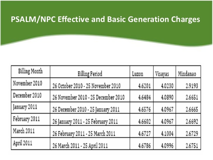 the economics of electricity in the Philippines