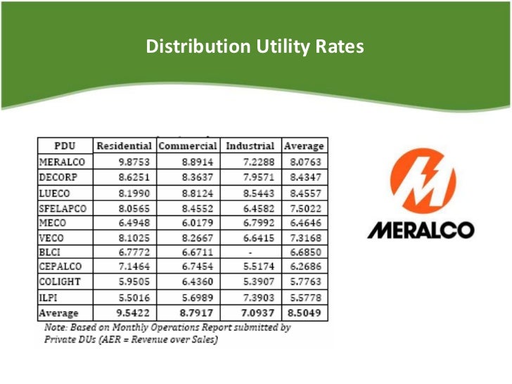 the economics of electricity in the Philippines