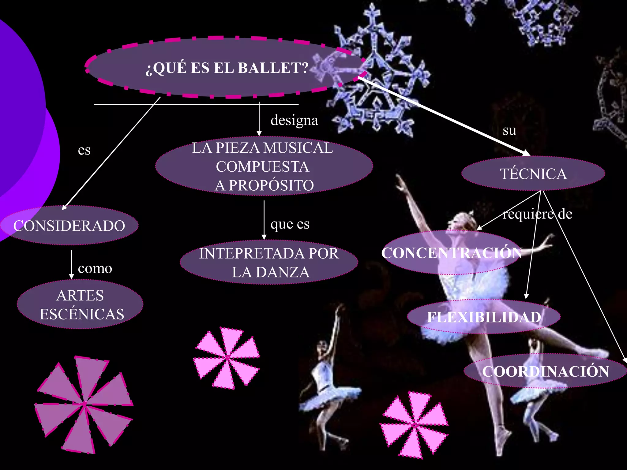 Ballet